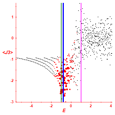 Peres lattice <J3>
